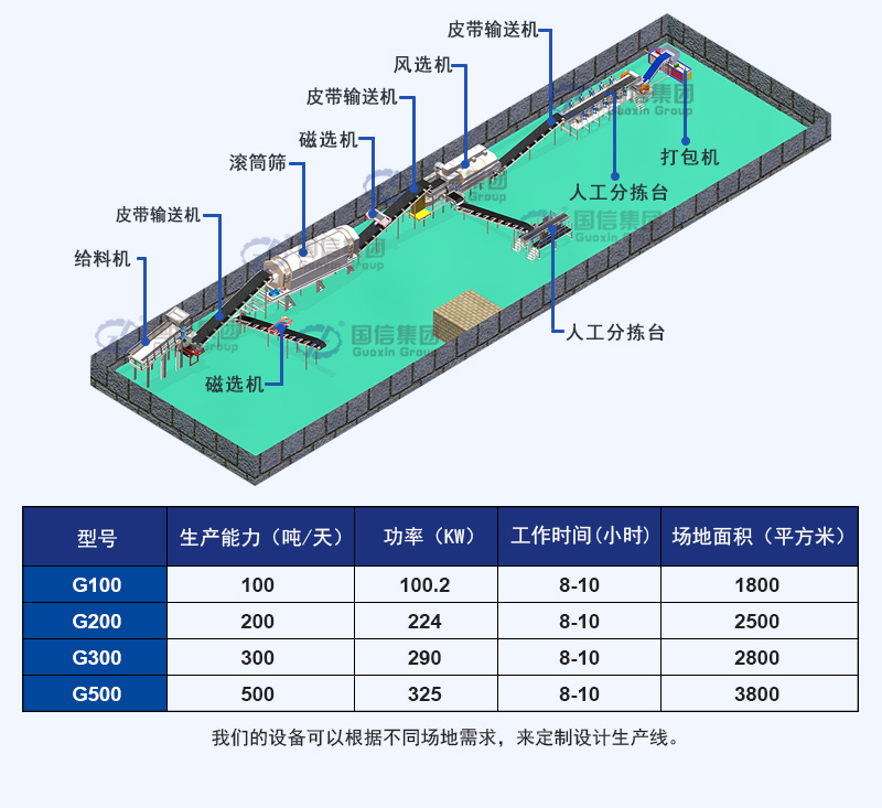 生活垃圾處理設(shè)備生產(chǎn)線(xiàn)三維圖